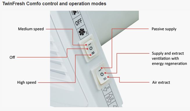 TwinFresh Comfo - manual controls