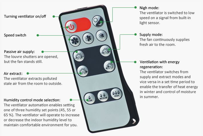 TwinFresh Comfo - remote control functions