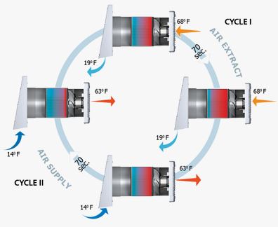 TwinFresh Comfo functional diagram