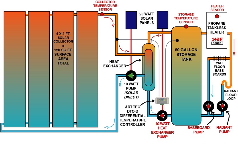 Solar heating system diagram