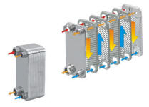 Flat plate heat exchanger flow diagram