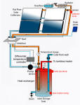 DHW systerm diagram - revised 6-2010