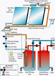 Revised plumbing plan with pre-heat tank