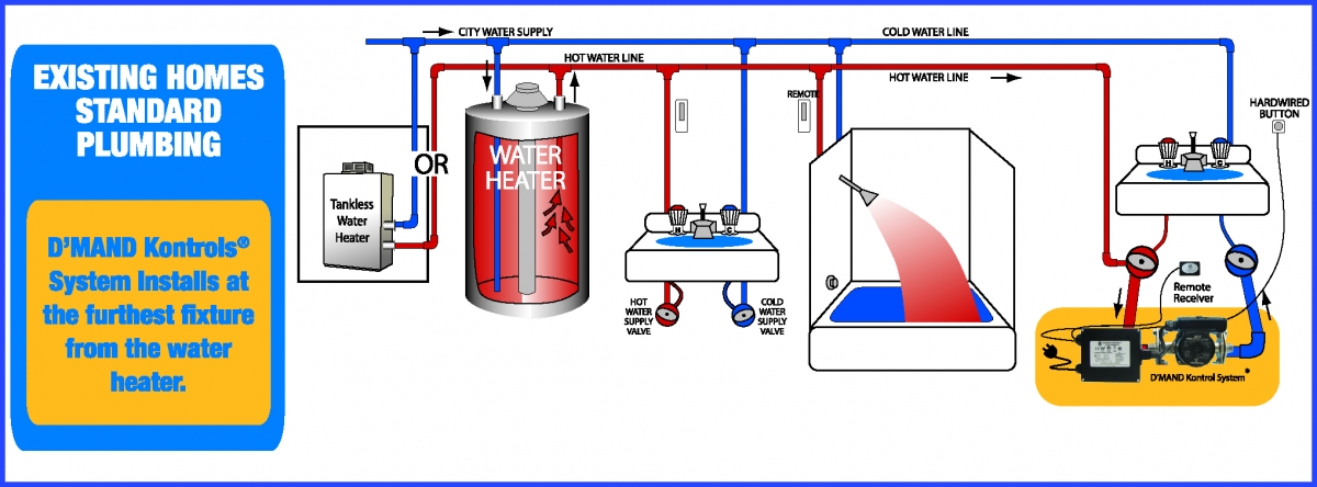 D'Mand system diagram