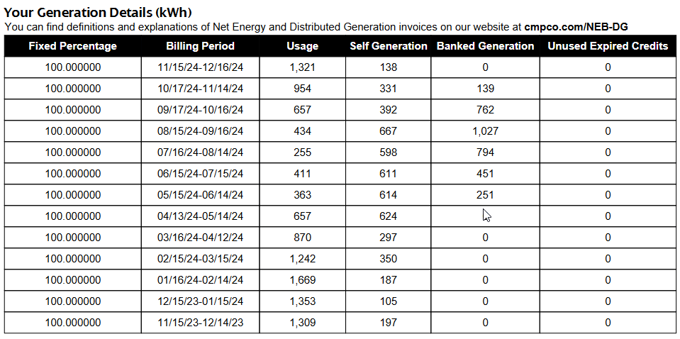 Banked generation for last 12 months