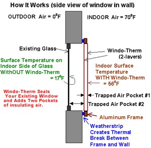 diagram showing how panel works