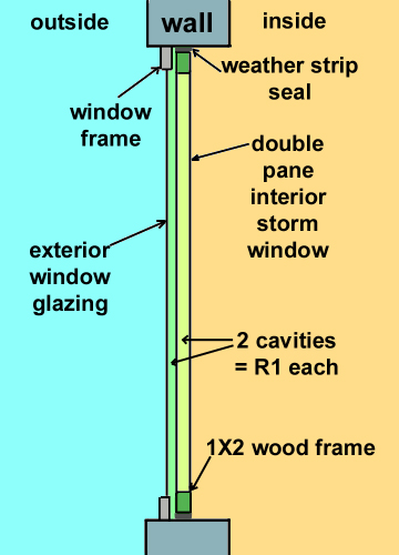 strom window graphic